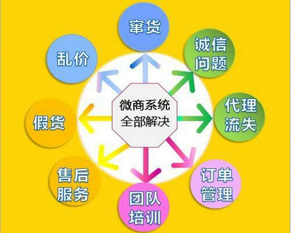 微商訂貨下單軟件系統(tǒng)，二維碼掃碼發(fā)貨系統(tǒng)價格